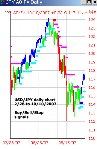 Real Time Forex Trading Charts