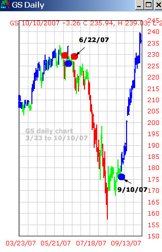 Nyse hybrid market trading system
