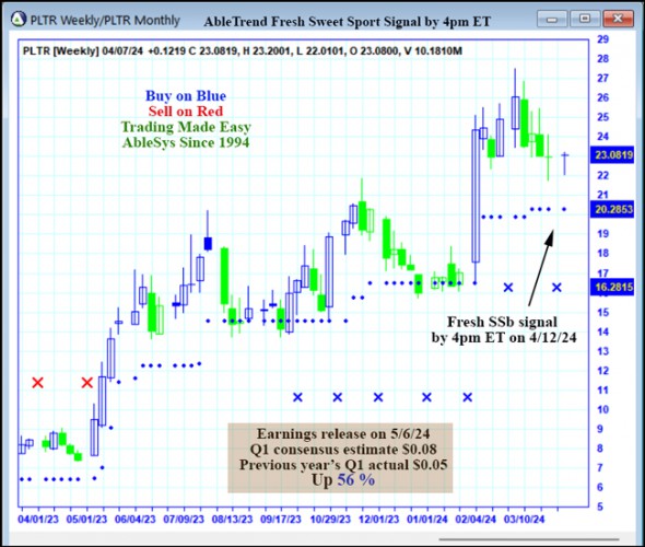 AbleTrend Trading Software PLTR chart