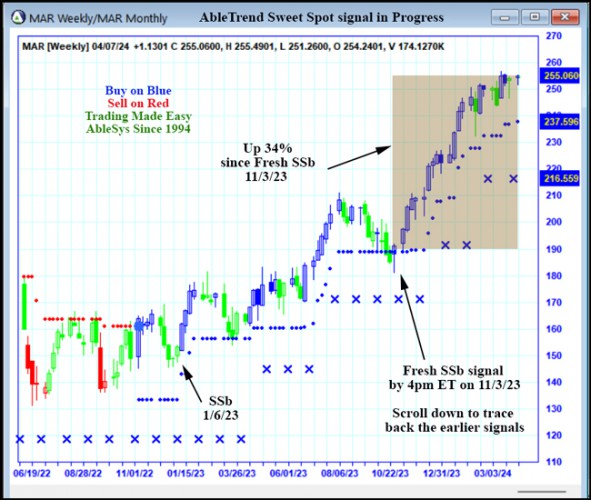 AbleTrend Trading Software MAR chart