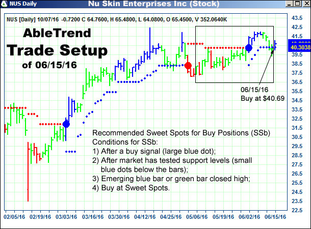 AbleTrend Trading Software setup 1