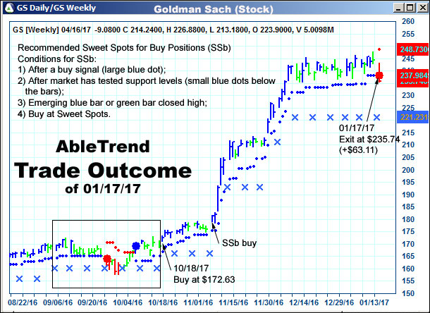 AbleTrend Trading Software setup 2