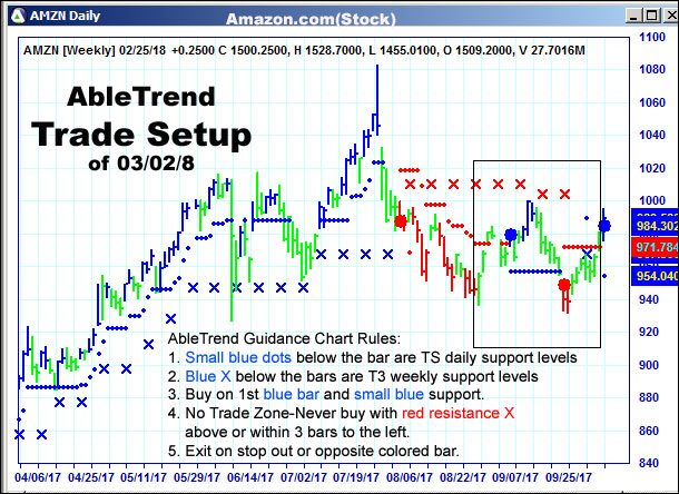 AbleTrend Trading Software setup 1