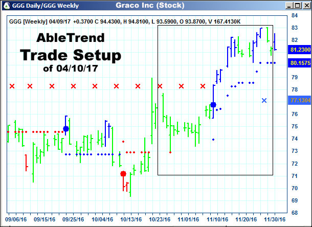 AbleTrend Trading Software setup 1