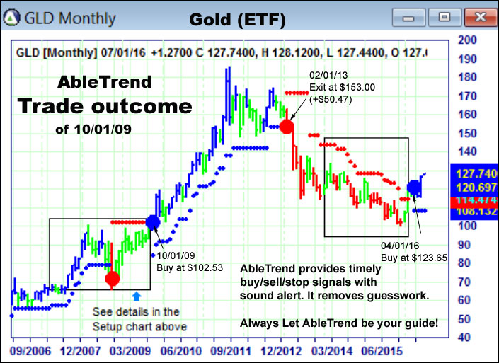 AbleTrend Trading Software setup 2