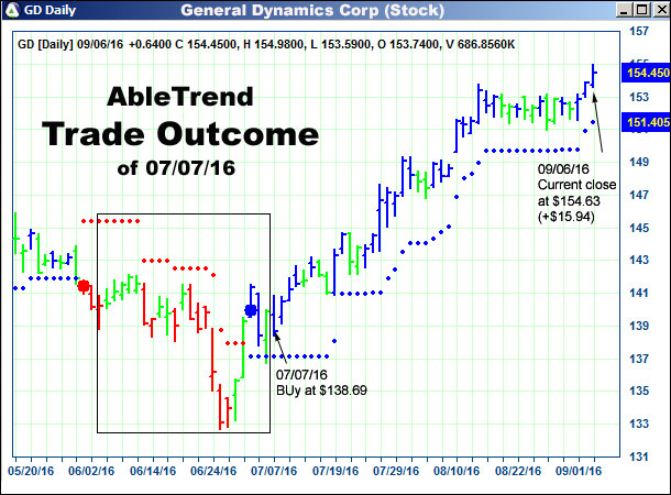 AbleTrend Trading Software setup 2