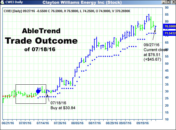 AbleTrend Trading Software setup 2