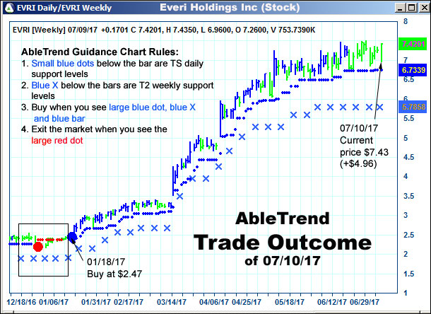 AbleTrend Trading Software setup 2