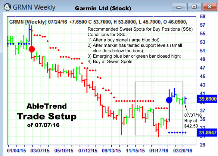 AbleTrend Trading Software setup 1