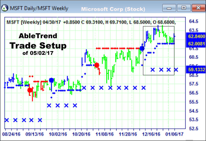 AbleTrend Trading Software setup 1