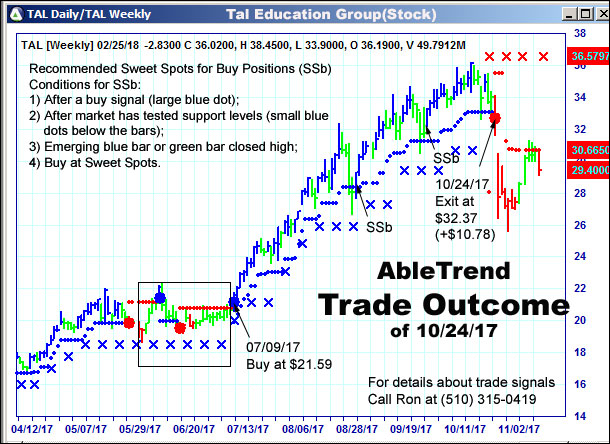 AbleTrend Trading Software setup 2