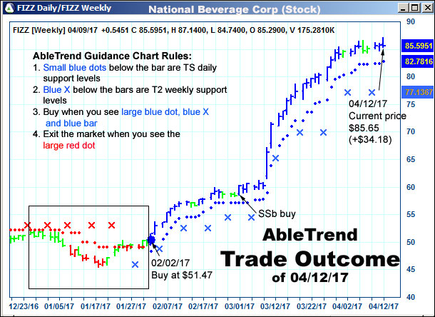 AbleTrend Trading Software setup 2