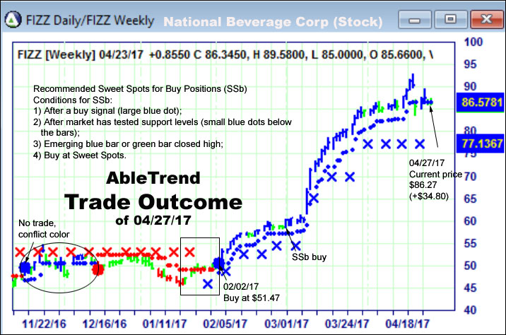 AbleTrend Trading Software setup 2