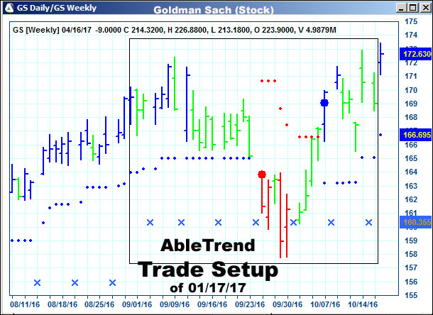 AbleTrend Trading Software setup 1