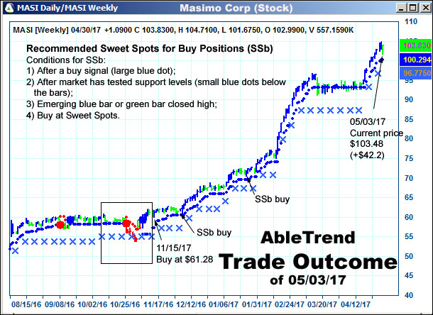 AbleTrend Trading Software setup 2