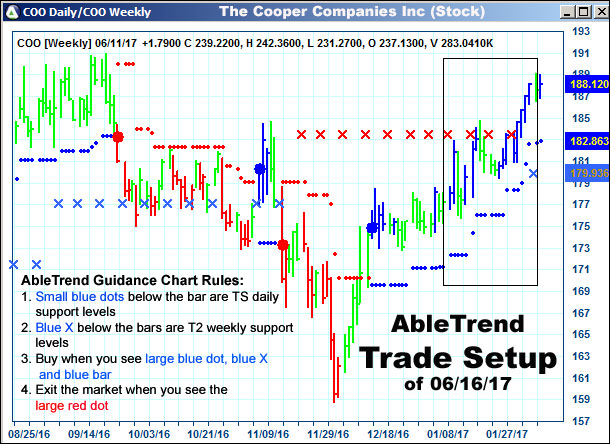 AbleTrend Trading Software setup 1