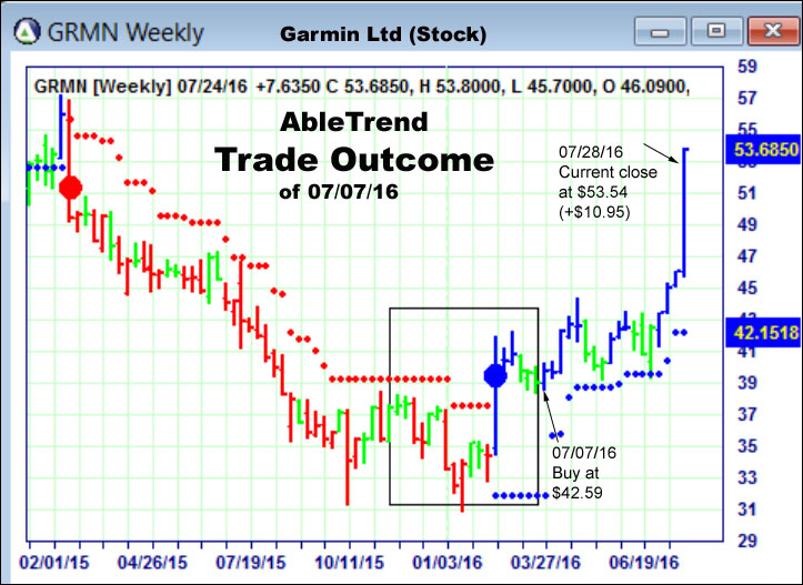 AbleTrend Trading Software setup 2