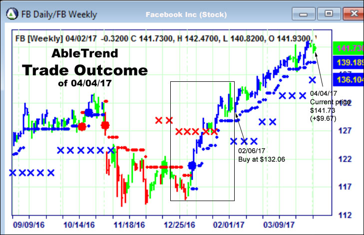 AbleTrend Trading Software setup 2