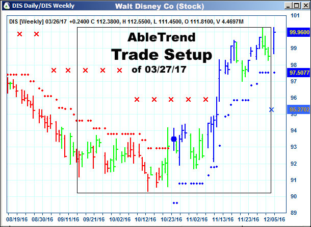 AbleTrend Trading Software setup 1