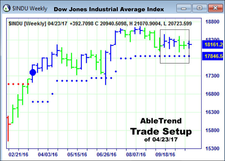 AbleTrend Trading Software setup 1