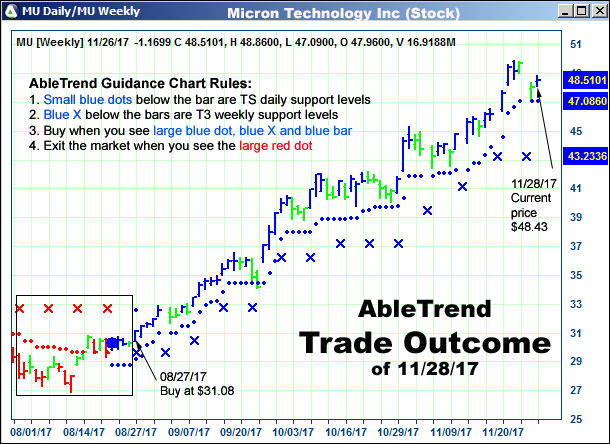 AbleTrend Trading Software setup 2