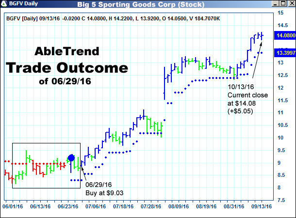 AbleTrend Trading Software setup 2