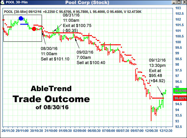 AbleTrend Trading Software setup 2