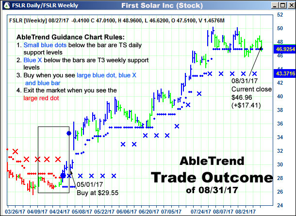 AbleTrend Trading Software setup 2