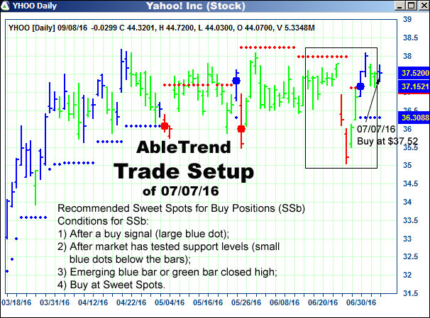 AbleTrend Trading Software setup 1