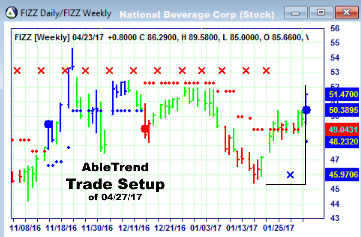 AbleTrend Trading Software setup 1