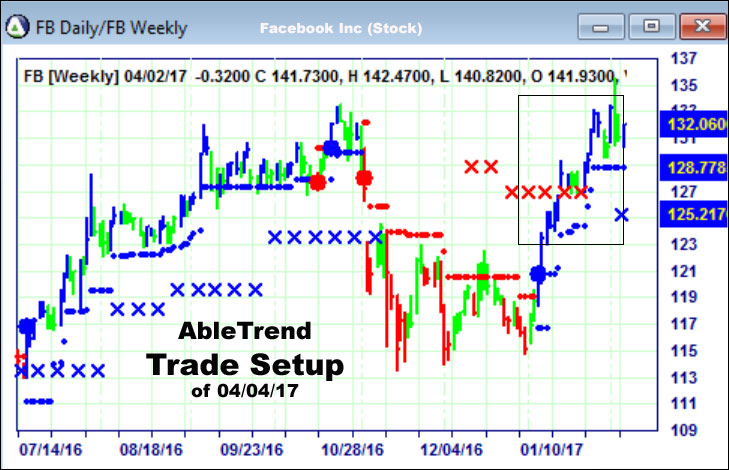 AbleTrend Trading Software setup 1