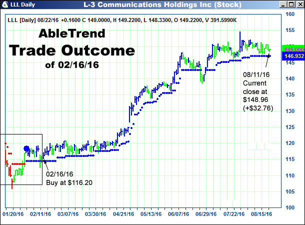 AbleTrend Trading Software setup 2