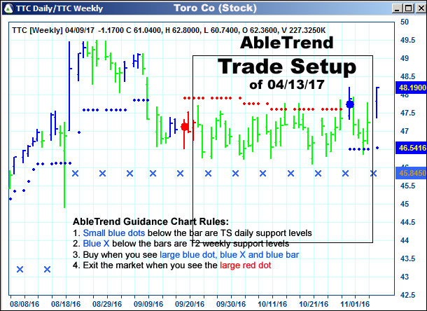 AbleTrend Trading Software setup 1