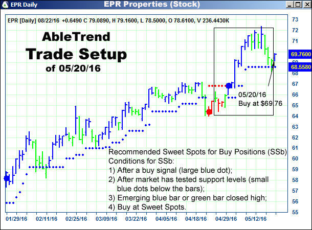 AbleTrend Trading Software setup 1