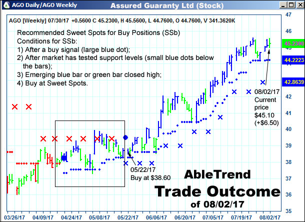 AbleTrend Trading Software setup 2