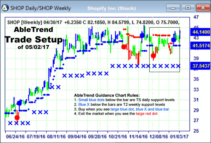 AbleTrend Trading Software setup 1