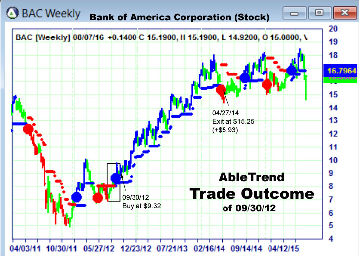 AbleTrend Trading Software setup 2