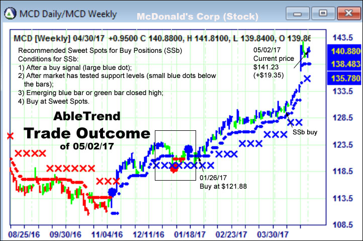 AbleTrend Trading Software setup 2