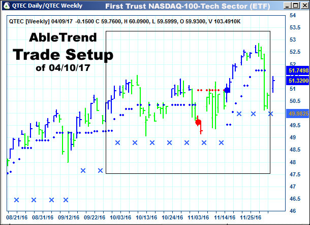 AbleTrend Trading Software setup 1