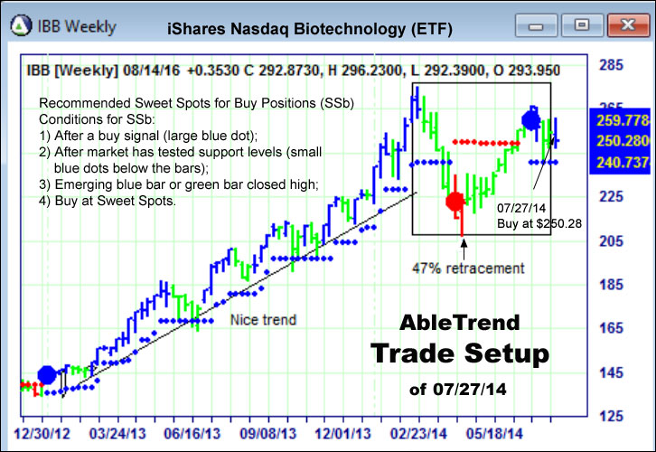 AbleTrend Trading Software setup 1