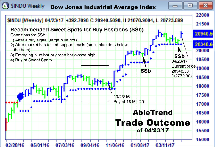 AbleTrend Trading Software setup 2