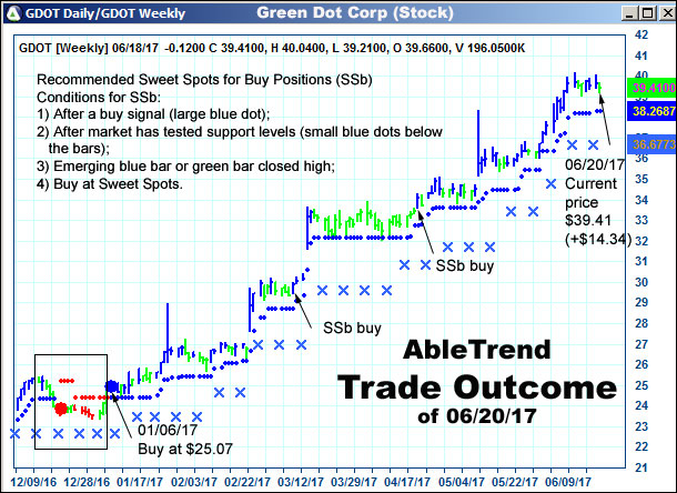 AbleTrend Trading Software setup 2