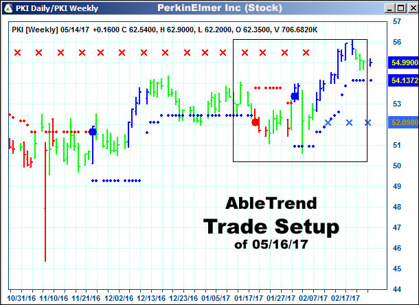 AbleTrend Trading Software setup 1