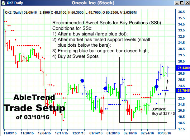 AbleTrend Trading Software setup 1