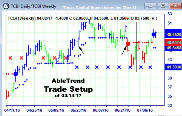 AbleTrend Trading Software setup 1