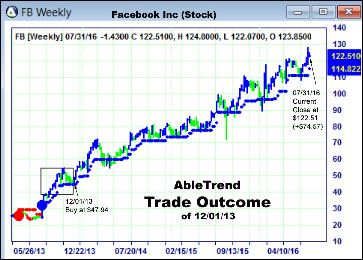 AbleTrend Trading Software setup 2