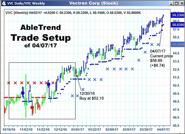 AbleTrend Trading Software setup 2