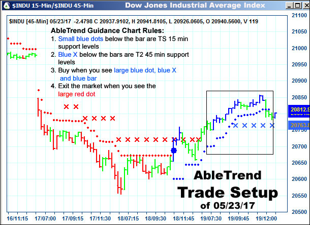 AbleTrend Trading Software setup 1