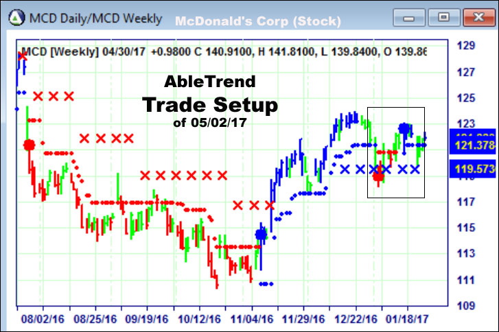 AbleTrend Trading Software setup 1