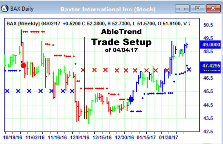 AbleTrend Trading Software setup 1